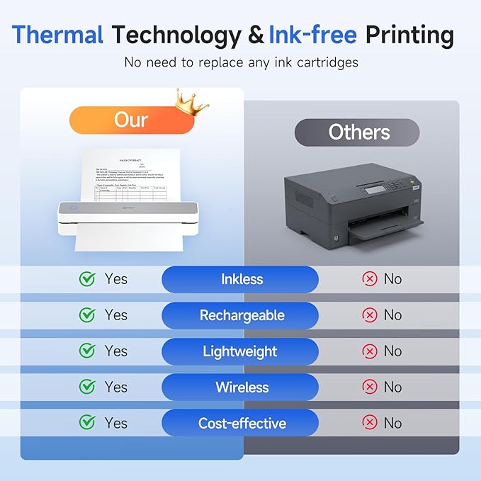 iDPRT Portable Printer Wireless for Travel - 203DPI Bluetooth Mobile Printer Support for 8.5"x11" US Letter, Inkless Compatible with iOS, Android, Laptop for Office, Car and Home, School