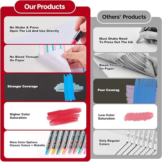 48 Colors Acrylic Markers,Dual Tip Acrylic Paint Markers with Fine Tip and Brush Tip,Acrylic Paint Pens for Rock Painting,Fabric,Crafts,Wood,Glass,Canvas,Plastic,Scrapbook,Art Supplies