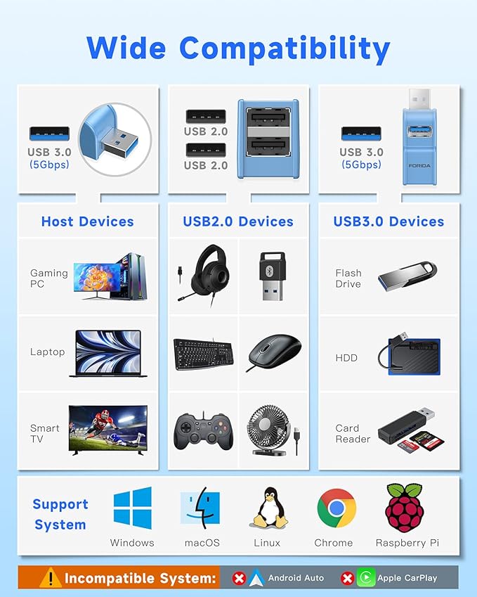 3 Ports USB 3.0 Adapter, USB Hub with 1 USB 3.0 and 2 USB 2.0 Port, Portable USB Port Splitter for Keyborad, Mobile Hard Disk, U Disk, Camera, Mouse,etc (Blue)