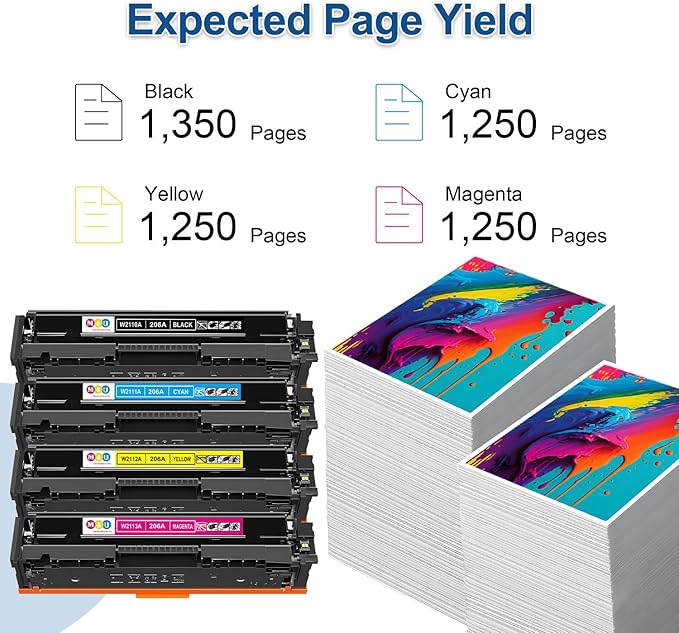 206A Toner Cartridge(with Chip) 4 Pack Compatible with 206A Toner Cartridges for Color Pro MFP M283fdw M283cdw, Color Pro M255dw, MFP M283 M255 Series(Cyan Magenta Yellow Black)