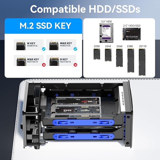 Hybrid 2.5/3.5" SATA HDD/SSD+3* M / B+M Key M.2 NVMe Enclosure with Cooling Fan and USB A/C 3.2 Gen 2 (10Gbps), Hard Drive Enclosure Support 46TB(22TB HDD+3*8TB 2230/2242/2260/2280/22110 SSDs)